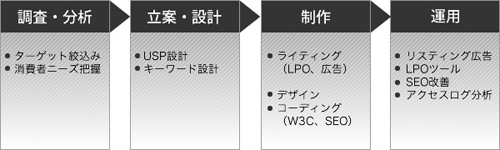serviceWebImg6